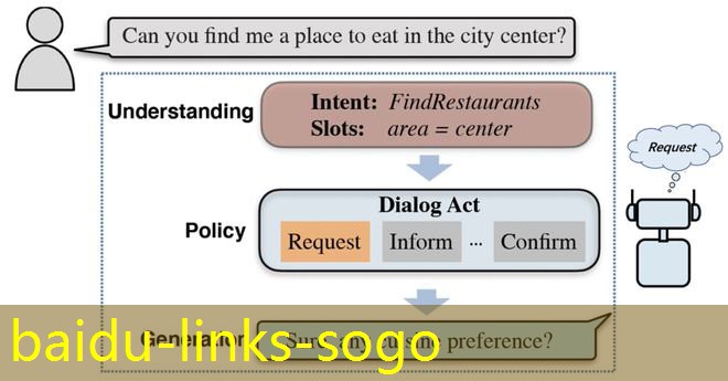 baidu-links-sogo baidu-links-sogo